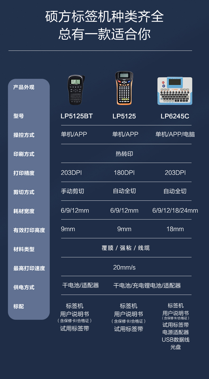 硕方LP5125BT手持标签机蓝牙多功能打印