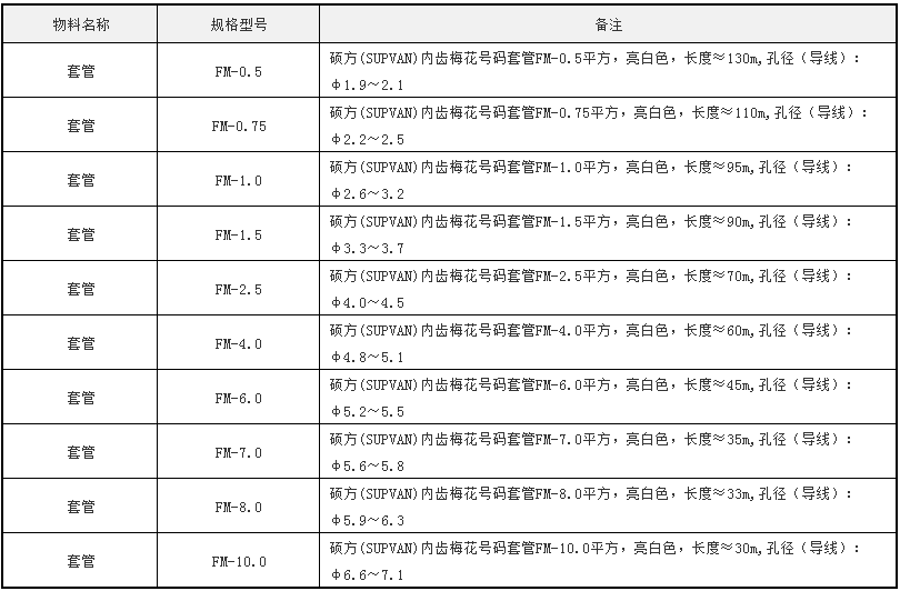 套管