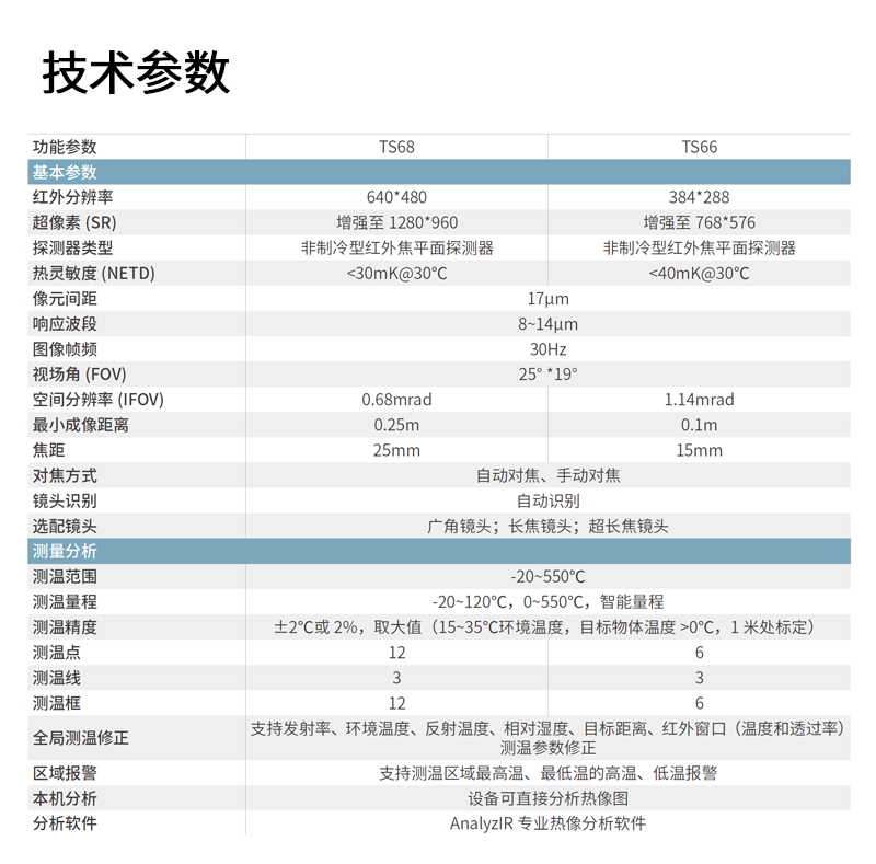 TS60系列热像仪