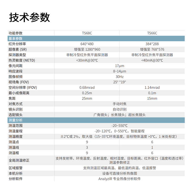 TS60C系列热像仪