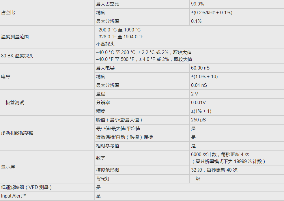 真有效值数字万用表Fluke 87V MAX