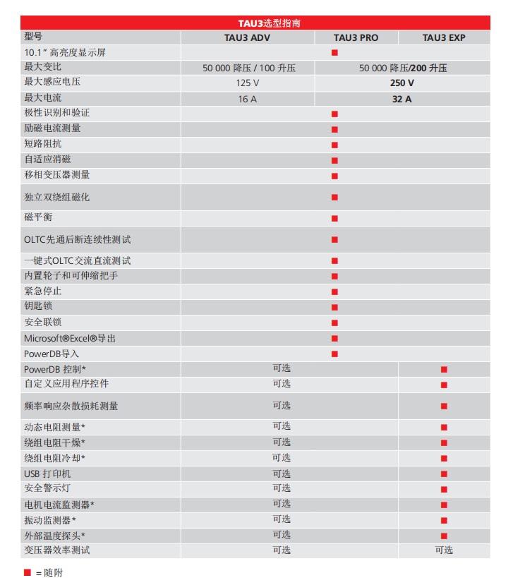 三相变压器绕组分析仪TAU3